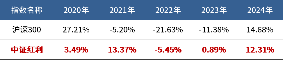 突破3700點后，紅利還能投嗎？