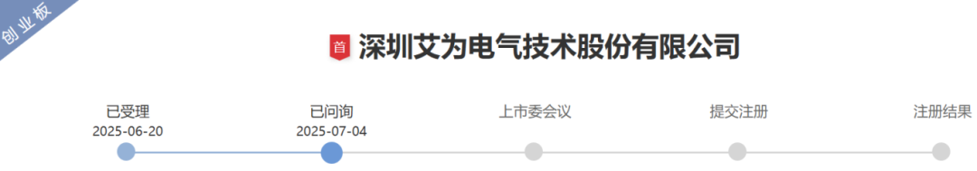 被財政部點名造假！艾為電氣IPO遇到麻煩了